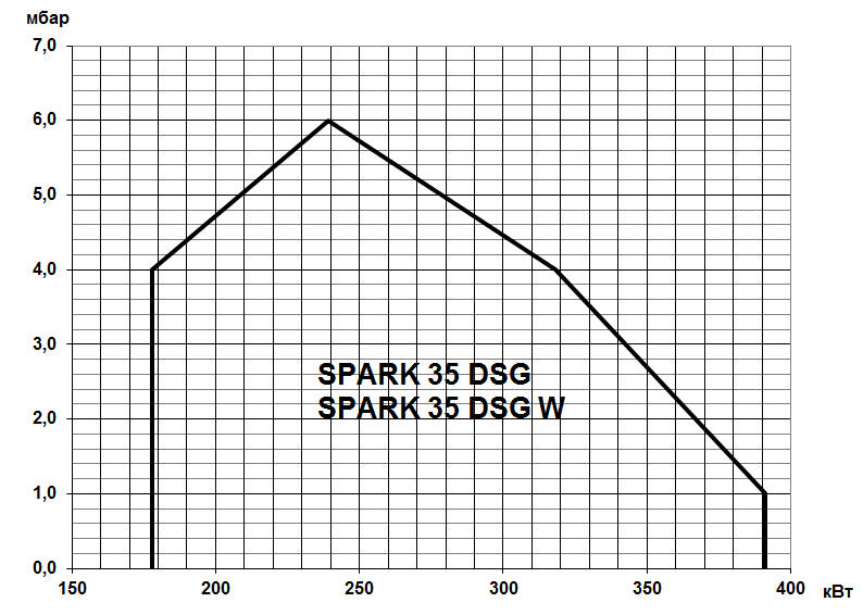 Spark%2035%20DSG%20W.png