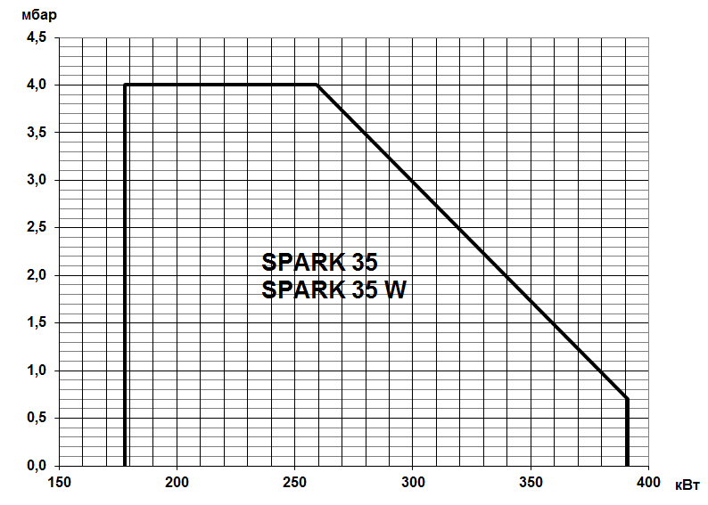 SPARK%2035_35W.png