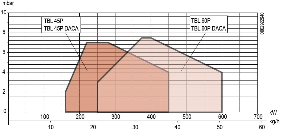 TBL45-60P.jpg